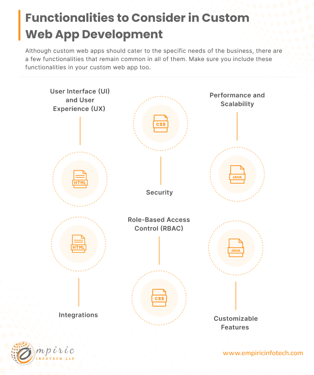 Functionalities to Consider in Custom Web App Development 